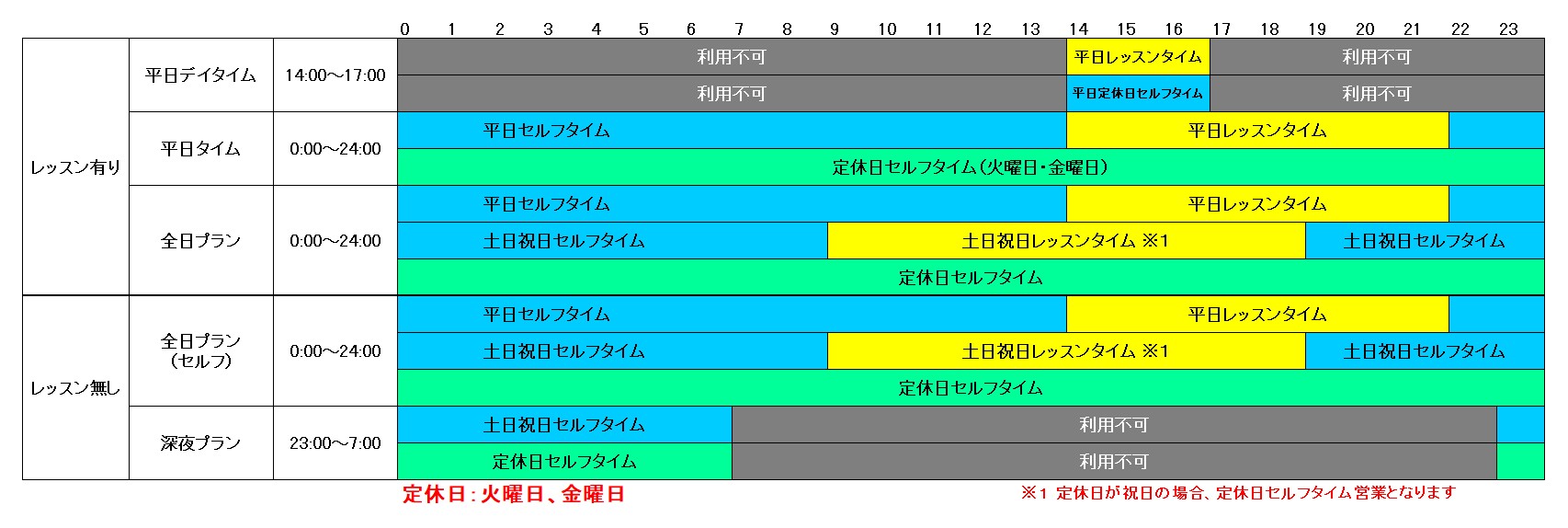 プラン時間帯